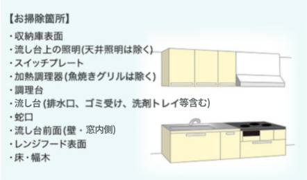 お掃除箇所：収納庫表面、流し台上の照明（天井照明は除く）、スイッチプレート、加熱調理器（魚焼きグリルは除く）、調理台、流し台（排水口、ゴミ受け、洗剤トレイなども）、蛇口、流し台前面（壁・内窓）、レンジフード表面、床・幅木